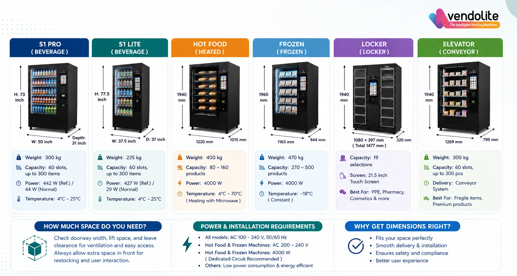 Vendolite Vending Machine Comparison Chart