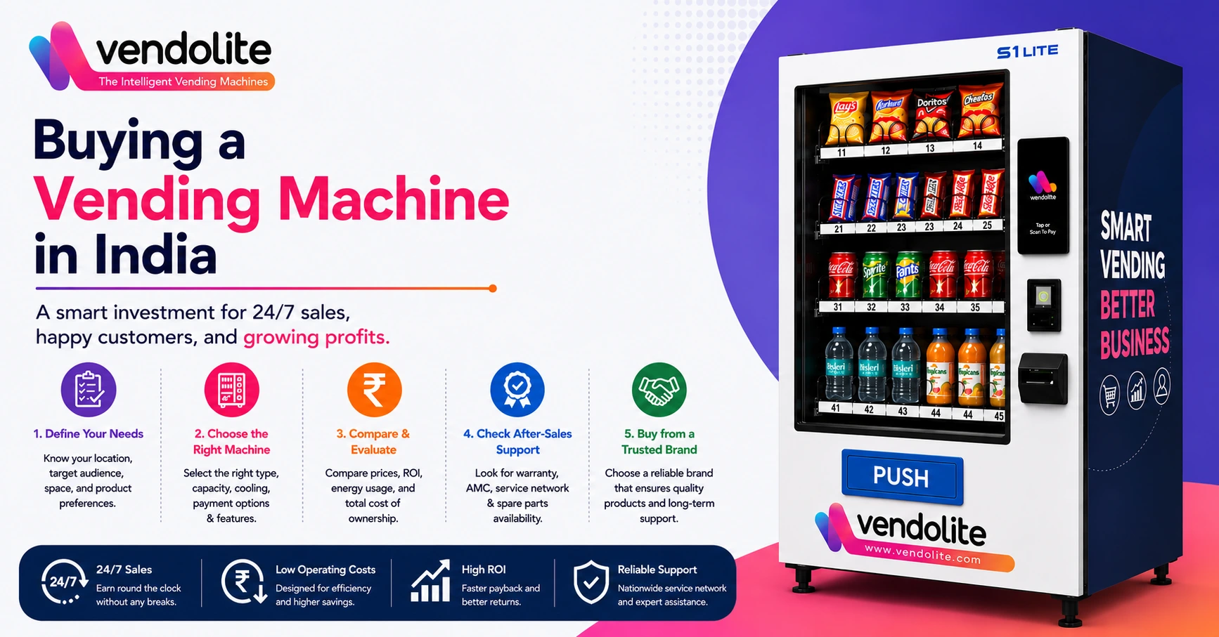 buy vending machine india blog